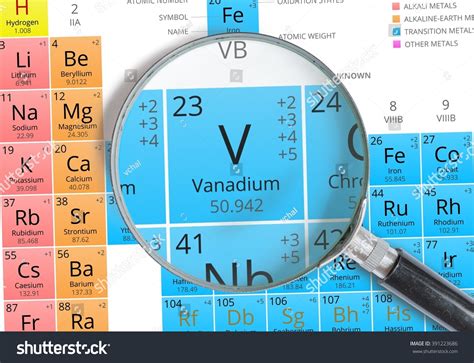 Element Symbol V