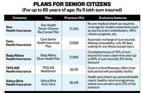 Health insurance policy for 60-plus: Everything you need to know