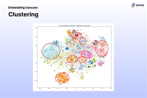 Embedding이란 무엇이고, 어떻게 사용하는가? - 싱클리(Syncly)