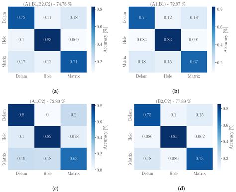 Non-Destructive Characterization of Cured-in-Place Pipe Defects