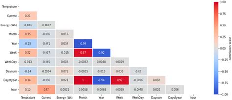 Electrical Load Forecasting Using LSTM, GRU, and RNN Algorithms