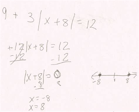 Pre-Calc Absolute Value 的图像结果