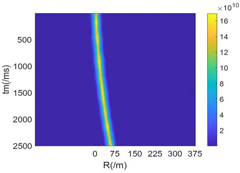 Dual-Frequency Signal Enhancement Method of Moving Target Echoes for ...