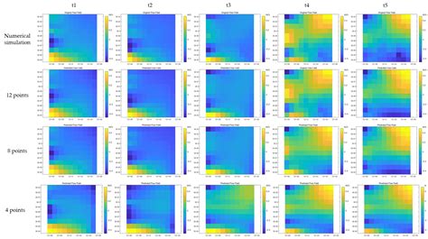 Flow Field Analysis and Development of a Prediction Model Based on Deep ...