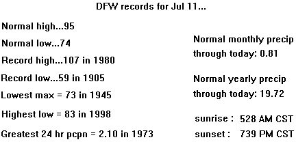 DFW Climate: July