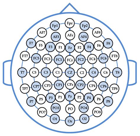 EEG-Based Emotion Recognition Using Logistic Regression with Gaussian ...