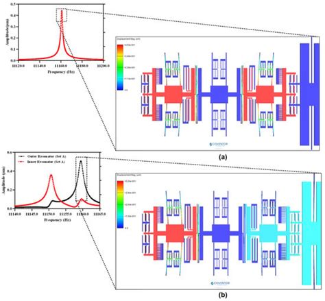 A Low-g MEMS Accelerometer with High Sensitivity, Low Nonlinearity and ...