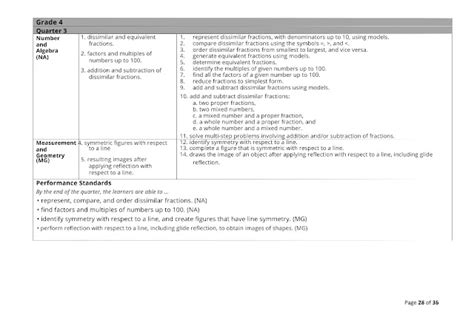 Image result for DepEd Math