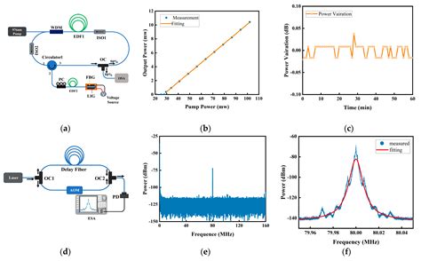 Narrow-Linewidth Tunable Fiber Laser Based on Laser-Induced Graphene ...