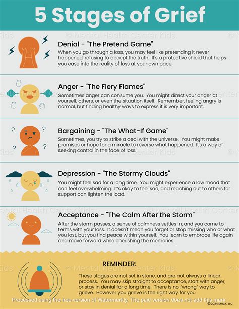 Stages Of Grief Handout
