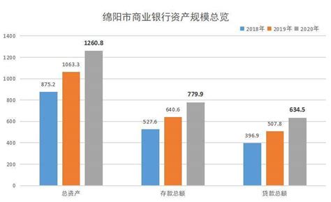 4月30日，绵阳市商业银行披露2020年业绩报告 展现金融向善力量_定增