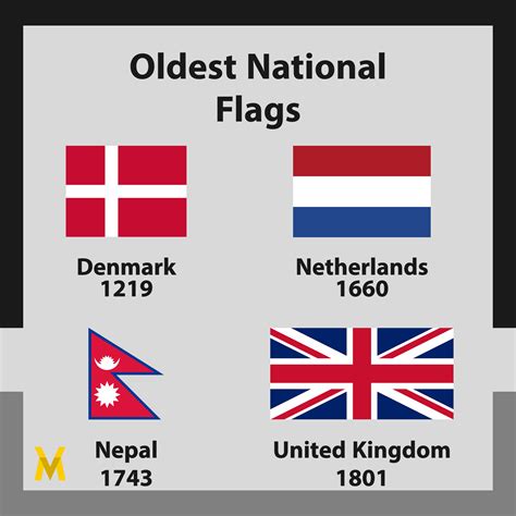 World's Oldest Flags : r/MBVexillology