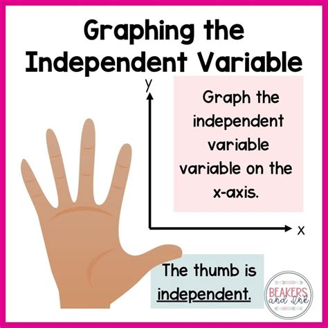 Image result for How Do You Explain a Science Graph