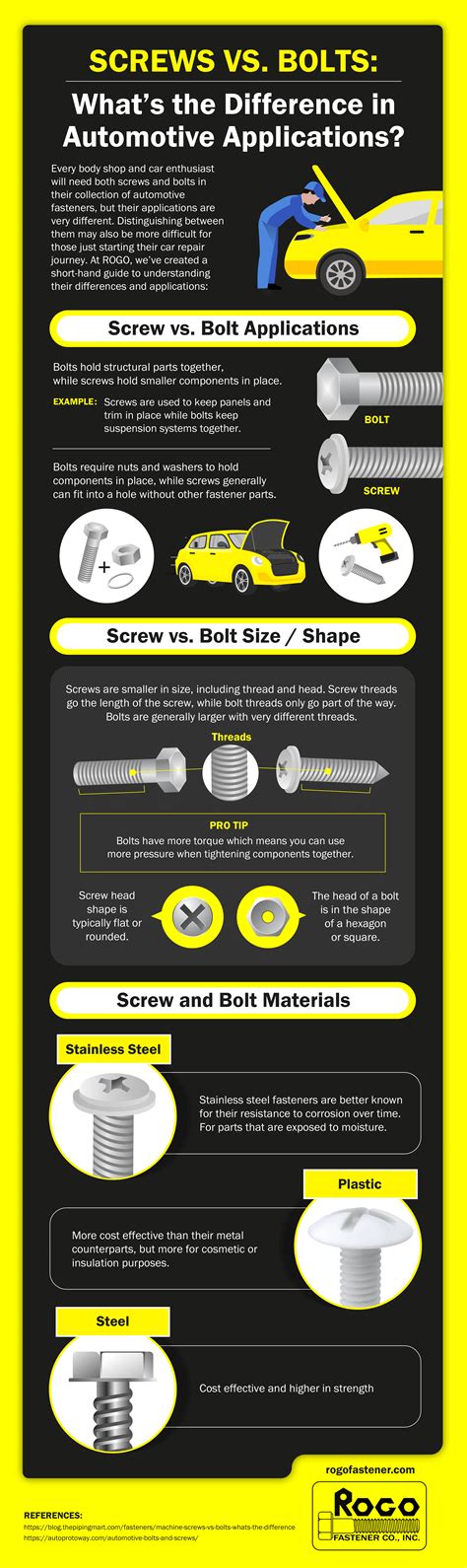 Blogs & Infographics - Rogo Fastener Co., Inc.