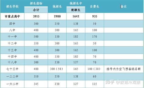 大庆比哈尔滨上省重点高中更容易？大庆、哈尔滨中考录取难度比较 - 知乎