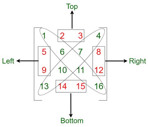 How to Find Diagonal Matrix 的图像结果
