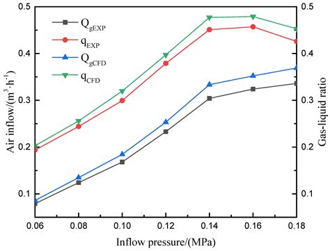 Influence Mechanism of Gas–Containing Characteristics of Annulus ...