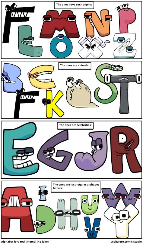 Alphabet lore real (meme) (no joke) - Comic Studio