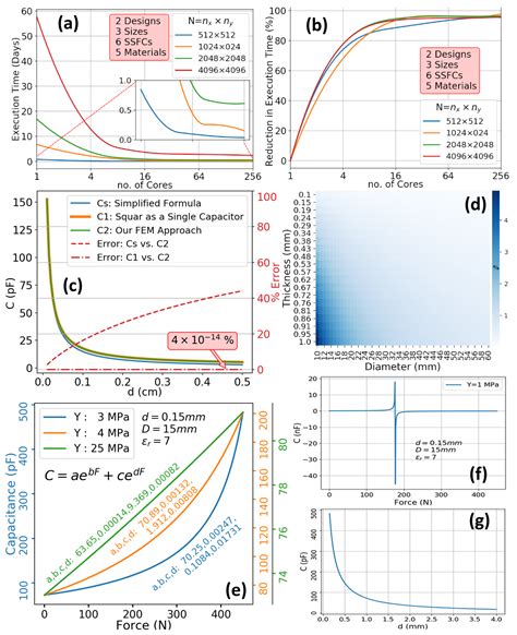 Shoe-Integrated, Force Sensor Design for Continuous Body Weight Monitoring