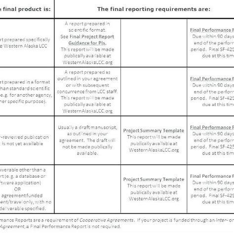 Image result for Research Project Report Example