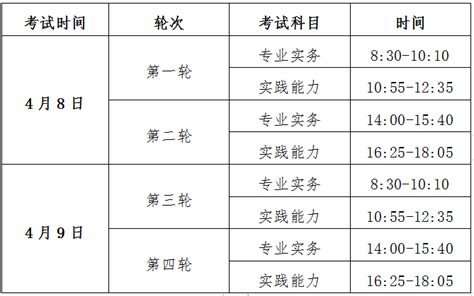 2022年江西上饶市人民医院公开招聘编外护理人员公告【52人】