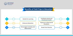 What is a Field Trip in Education : A Complete Guide