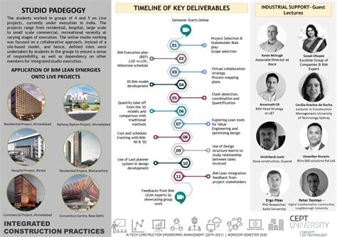 PG MCEM Studio 3 | Integrated Construction Practices | CEPT - Portfolio