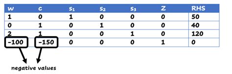 Image result for Simplex Algorithm