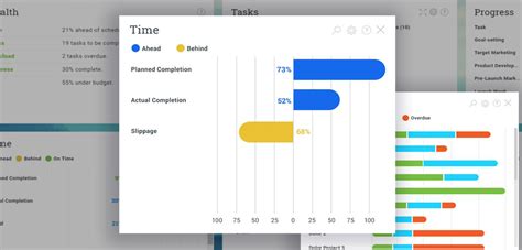 Image result for Calculate Project Variance Project Time