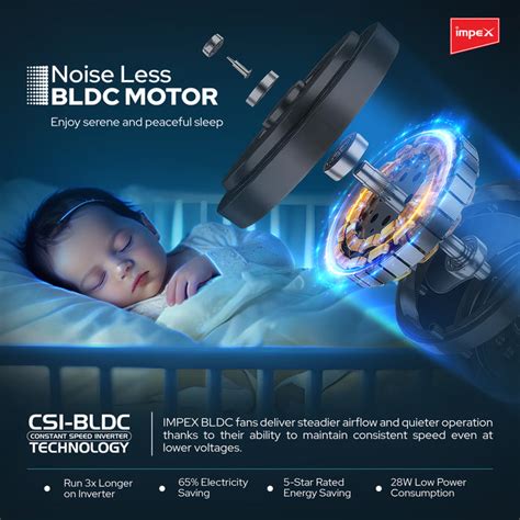 IMPEX Atom 28 Classic TW, 5 Star 1200 mm BLDC Motor with Remote 3 Blad ...