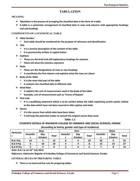 Image result for Tabulation Types