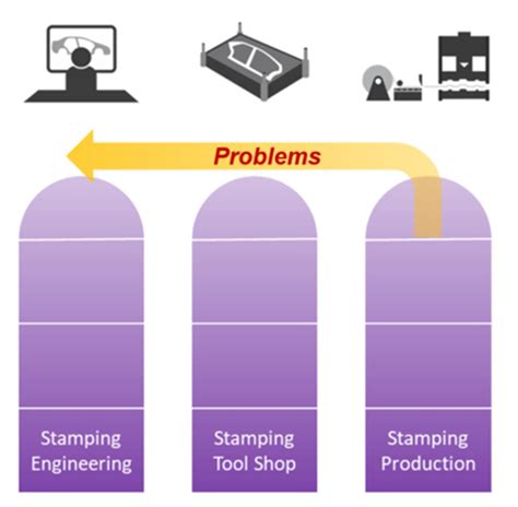 Assembly Process Simulation 的图像结果