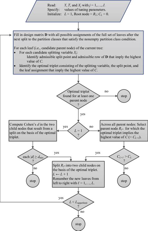 Algorithm Process Tree 的图像结果