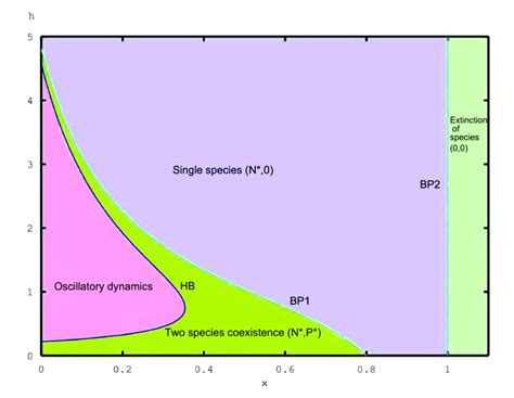 Image result for Environmental Gradient