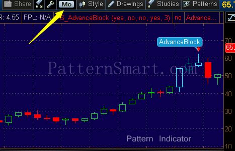 Image result for Advance Block Pattern vs Deliberation Pattern