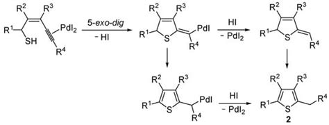 Recent Advances in the Synthesis of Thiophene Derivatives by ...