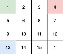 3363. Find the Maximum Number of Fruits Collected - Hard | DSA Corner ...