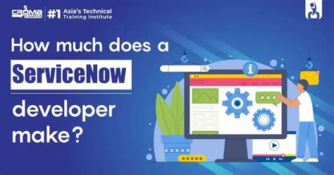 Image result for ServiceNow Developer Course