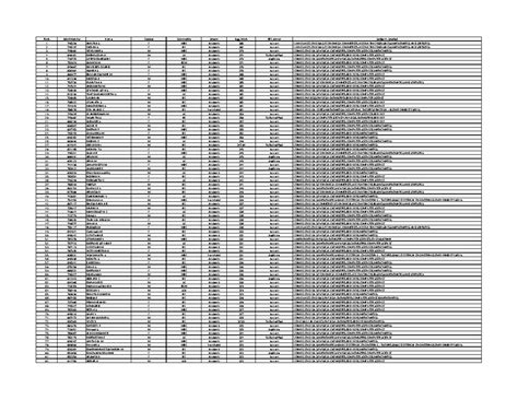 BCA RANK LIST 2024 - 2025 - Rank Admission No Name Gender Community ...