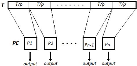 Image result for Boyer-Moore String Search Algorithm