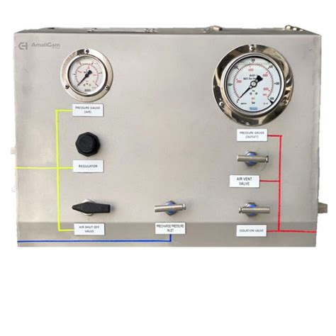 Gas pressure testing – AmallGam
