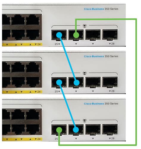 Image result for Cisco Switch Stack