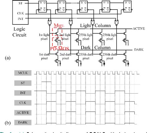Image result for Line Sensor CMOS