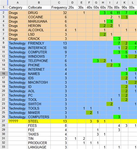 Image result for Coding History Chart