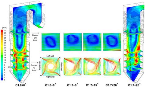 Influence of Uneven Secondary Air Supply and Burner Tilt on Flow ...