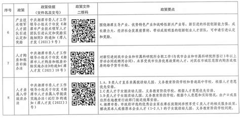 湘潭市发布这一政策清单，涉及奖补、福利、职称……_澎湃号·媒体_澎湃新闻-The Paper