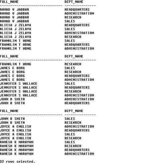 Image result for SQL Query Examples