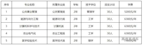 江苏大学2022年第二学士学位招生简章-高考直通车
