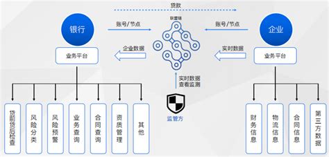 供应链是什么意思？什么是供应链？