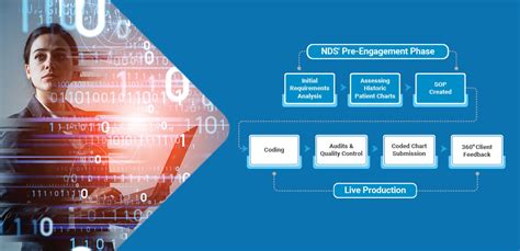 Manual Coding 的图像结果
